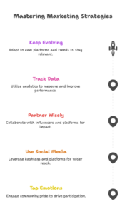 Key-Marketing-Takeaways-visual-selection.