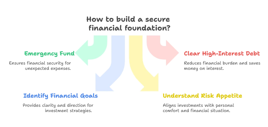 Laying Your Financial Foundation