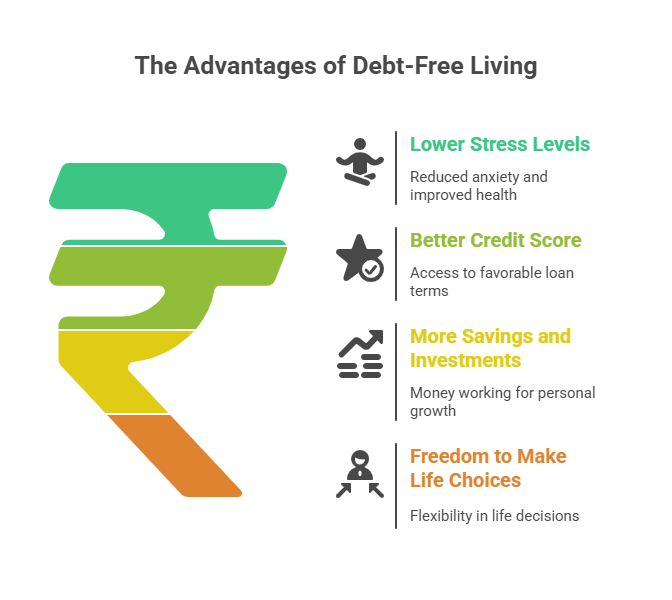 Long-Term Benefits of Being Debt-Free