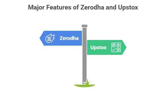 Major Features of zerodha and upstox
