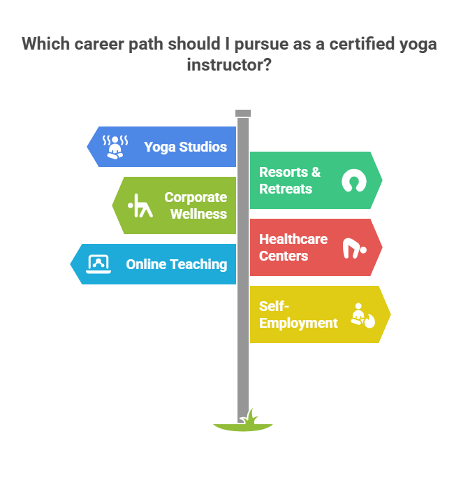 Opportunities for Certified Yoga Instructors