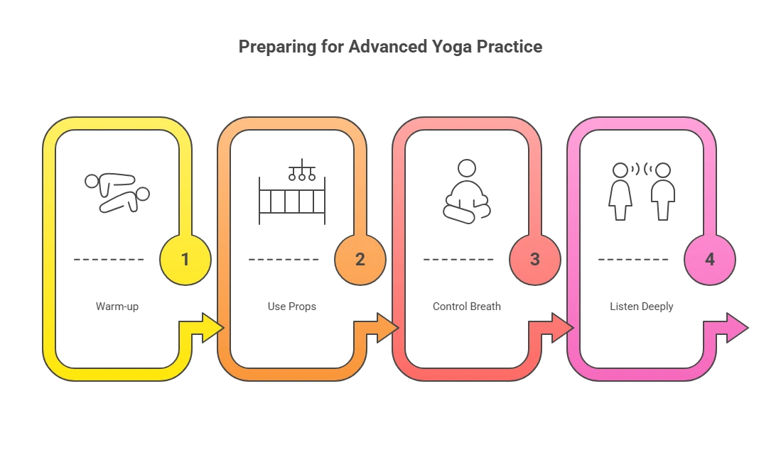 Preparing for Advanced Yoga Practice