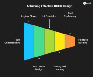 effective tips for design