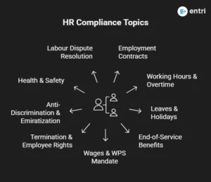 hr compliance dubai