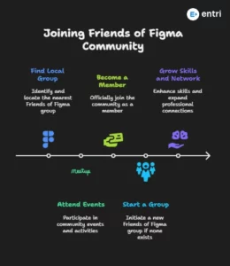 how to join friends of figma step-by-step guide
