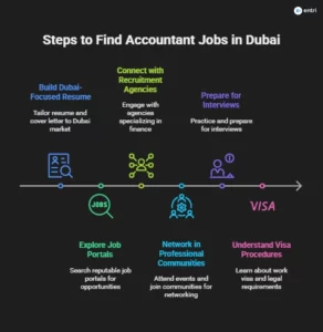 accounting job in dubai