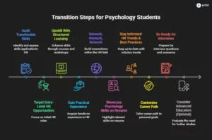 step by step guide for psychologists to hr