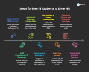 step-by-step guide for nonit students to hr