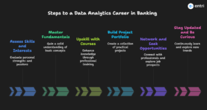 banking aspirants in data analytics