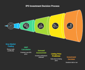 What-Is-GMP-in-IPO_-visual-selection