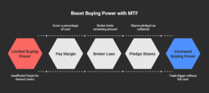 What-is-Margin-Trading-Facility-_MTF__-visual-selection