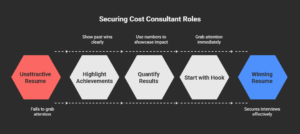 Cost Consultant Resume Samples