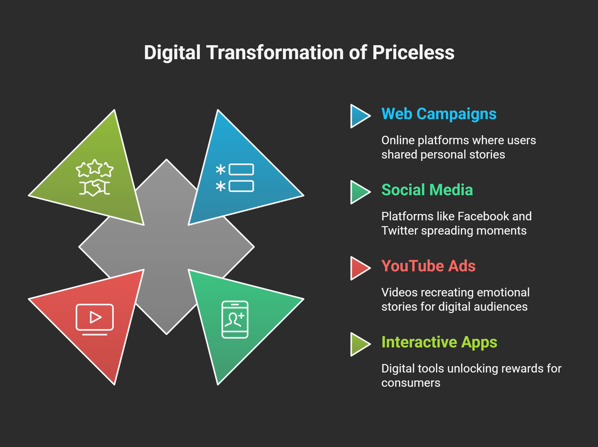 Digital-Transformation-of-Priceless-visual-selection