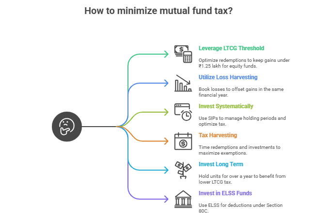 Expert Tips on Minimizing Mutual Fund Tax