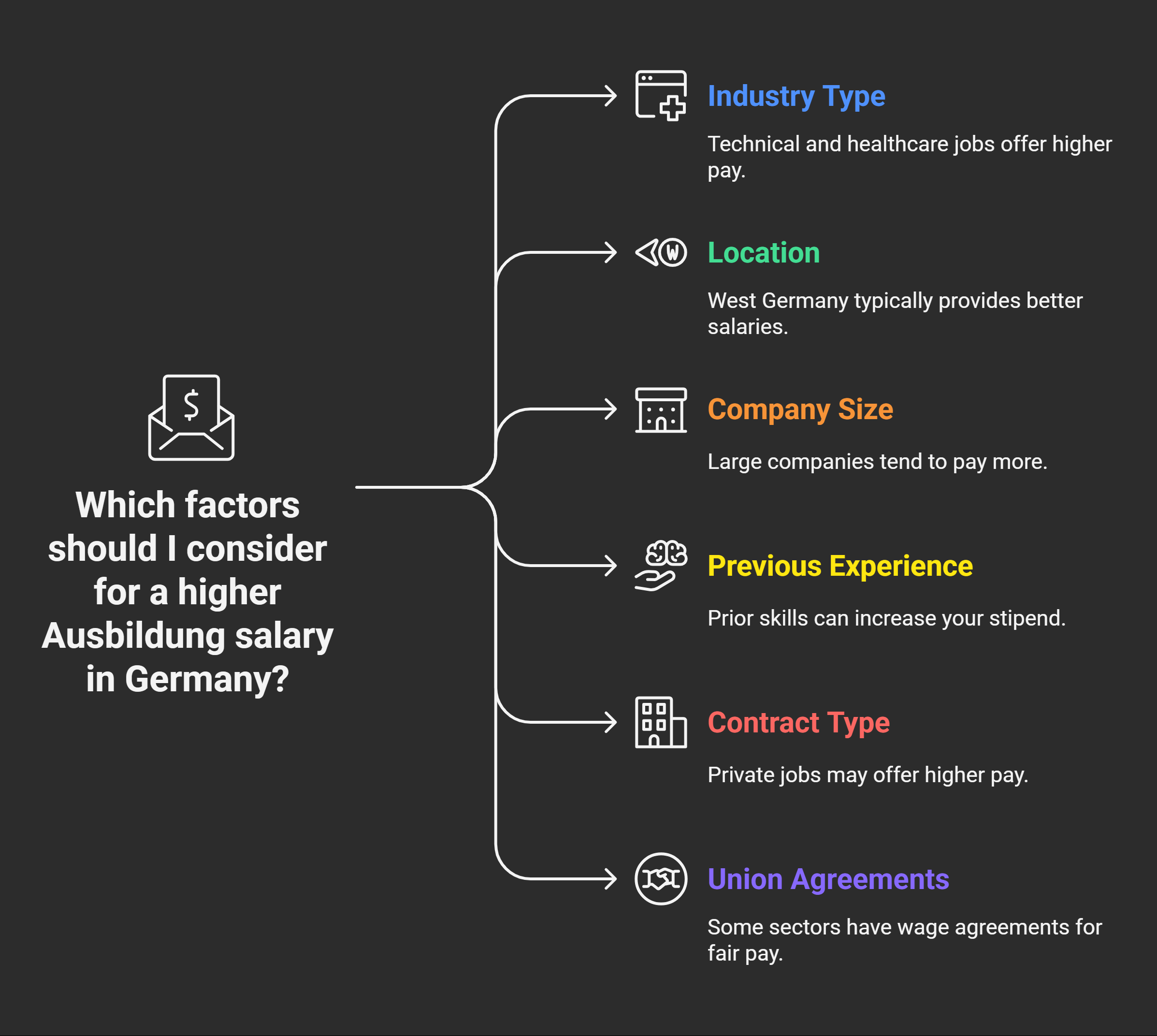 Factors-Affecting-Ausbildung-Salary-in-Germany-visual-selection