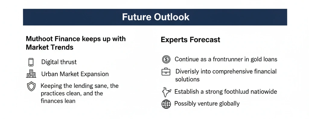 Future Outlook 
