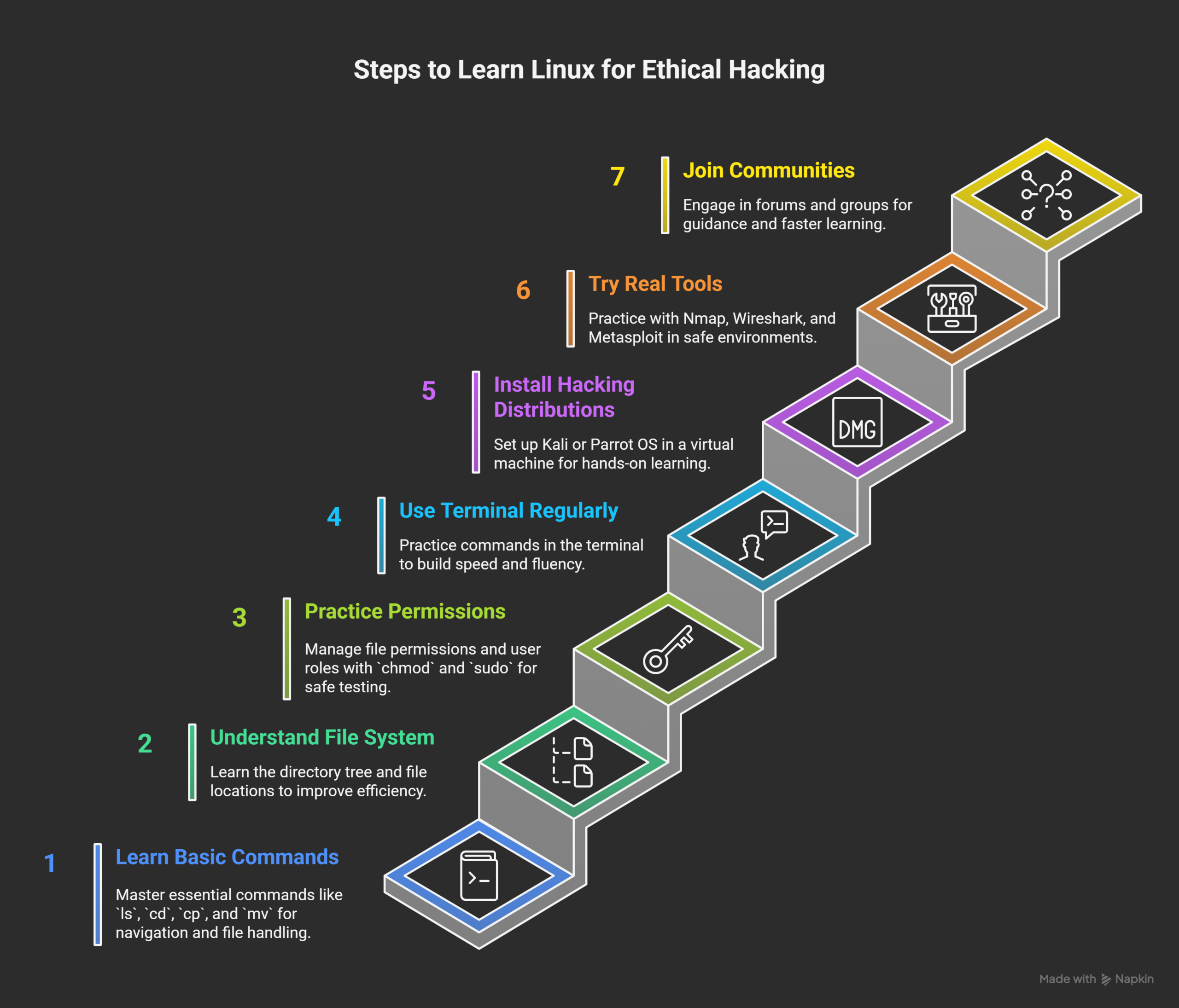 How-Can-Beginners-Start-Learning-Linux-for-Ethical-Hacking-visual-selection