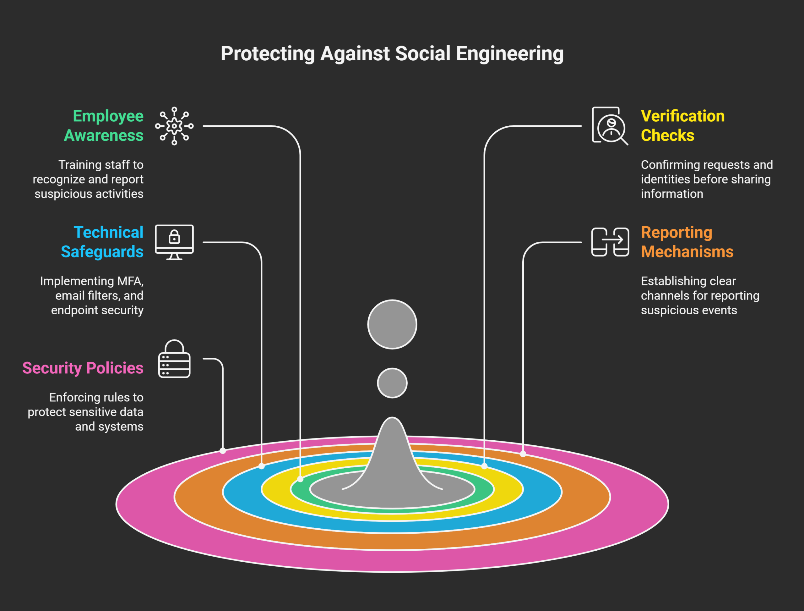 How-Can-You-Protect-Against-Social-Engineering-Attacks_-visual-selection