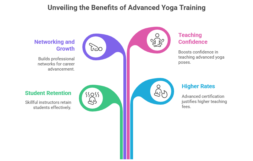 How an Advanced Yoga Course Affects Your Teaching Career