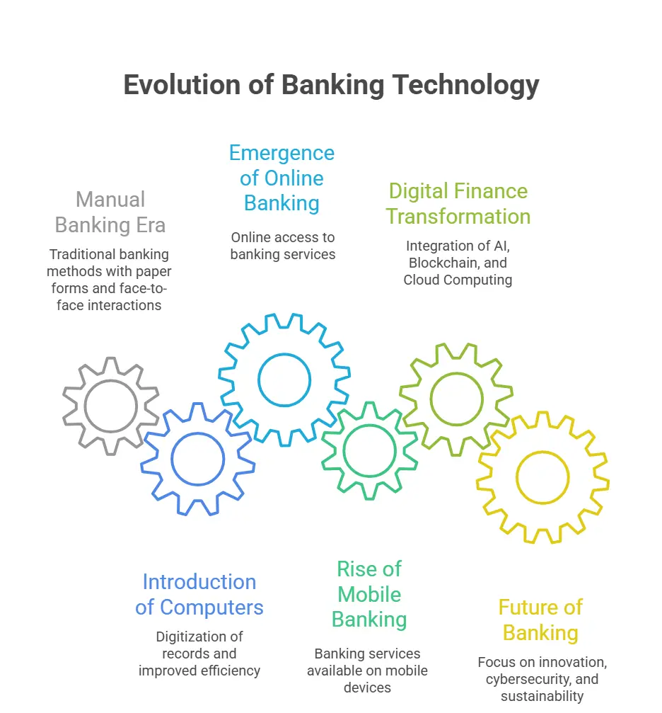 Introduction_ The Evolution of Banking Technology