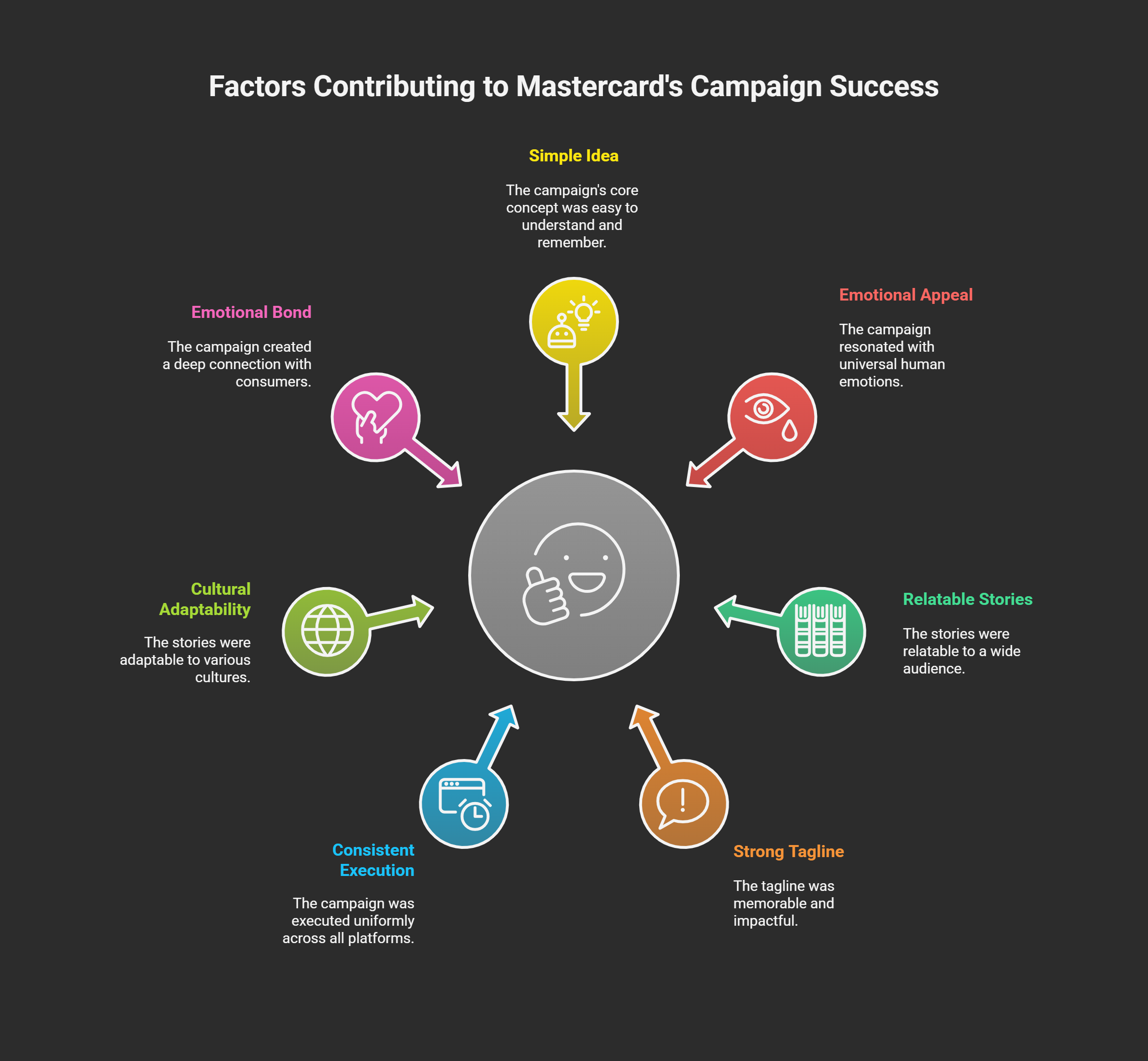 Mastercard-priceless-campaign_-Why-the-campaign-stood-out-visual-selection