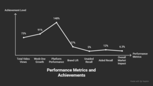 Performance Metrics Oppo Digital Marketing