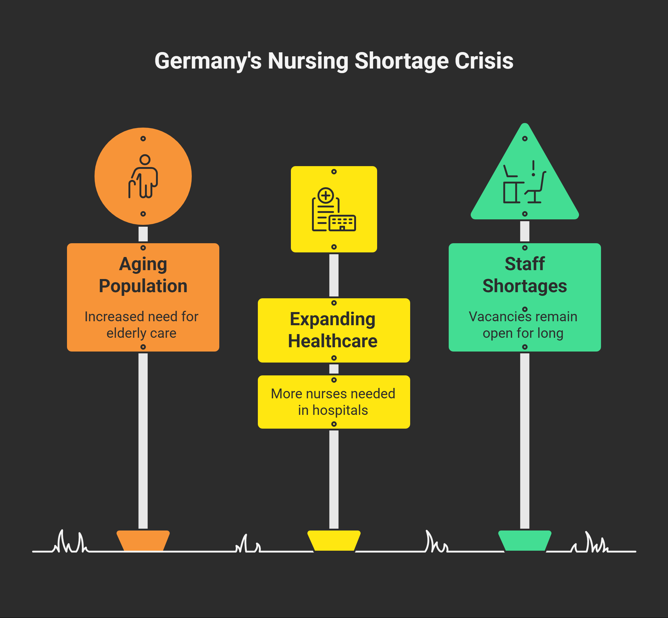 Reasons-Behind-the-High-Demand-for-Nurses-in-Germany-visual-selection