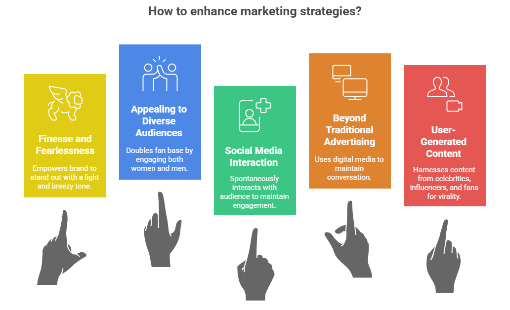 Takeaways and Tips for Marketers
