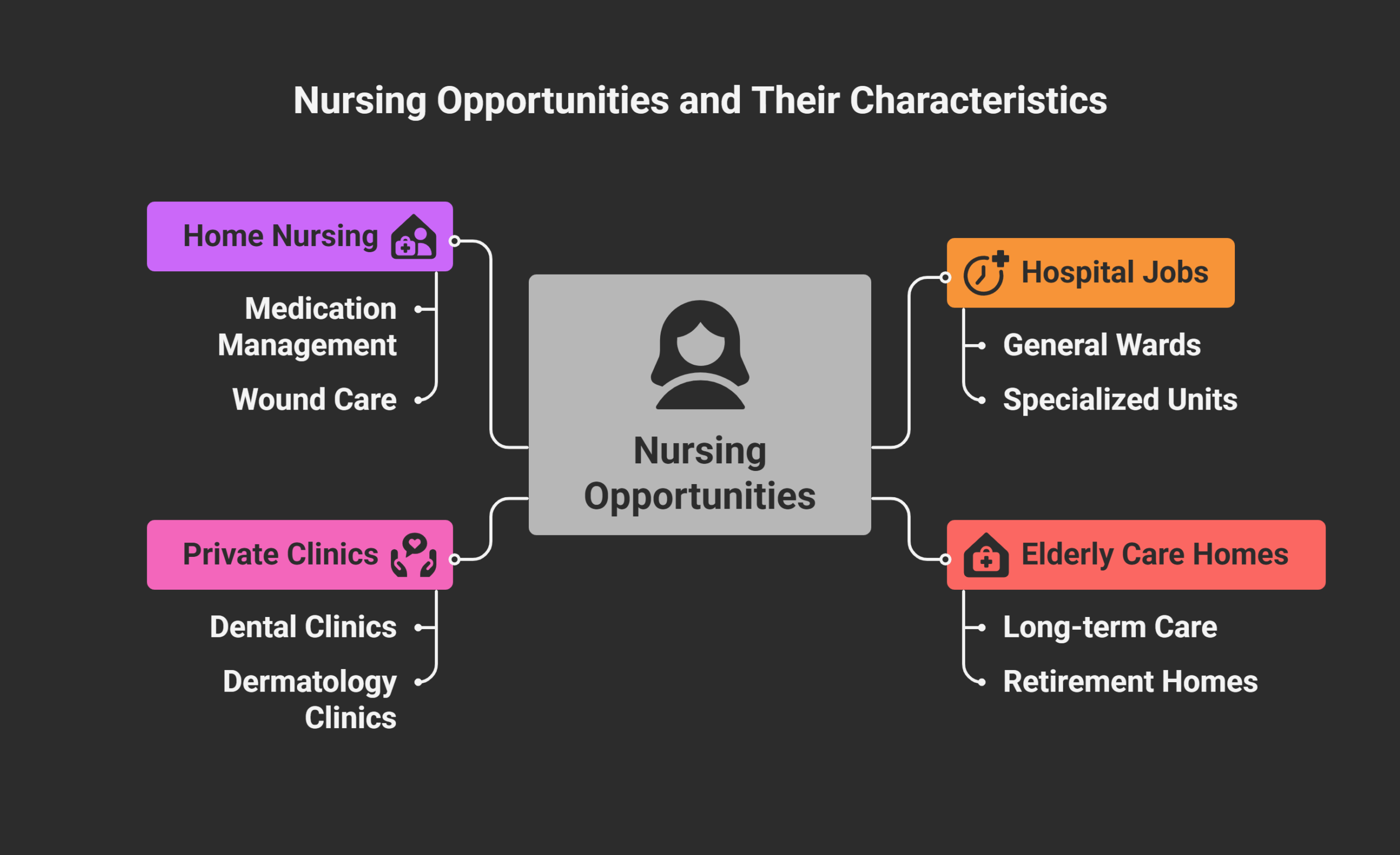 Types-of-Nursing-Opportunities-Available-visual-selection