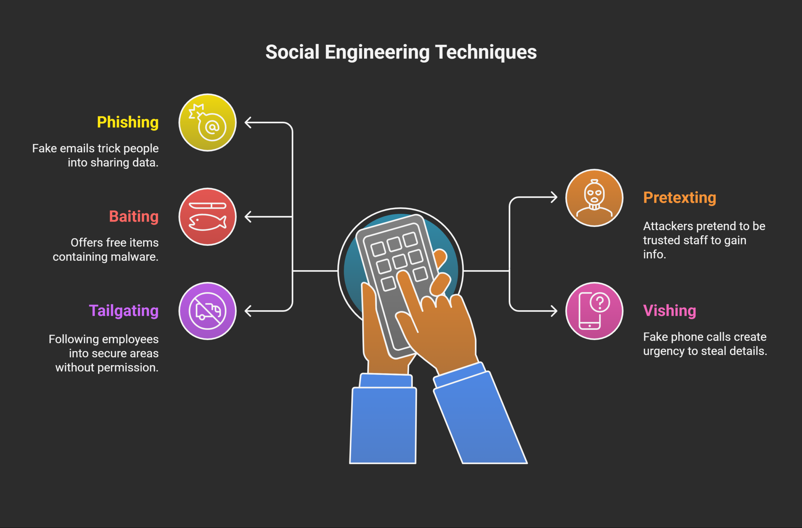 What-Are-the-Most-Common-Social-Engineering-Techniques_-visual-selection