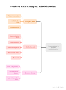 What-Does-a-Fresher-in-Hospital-Administration-Do_-visual-selection