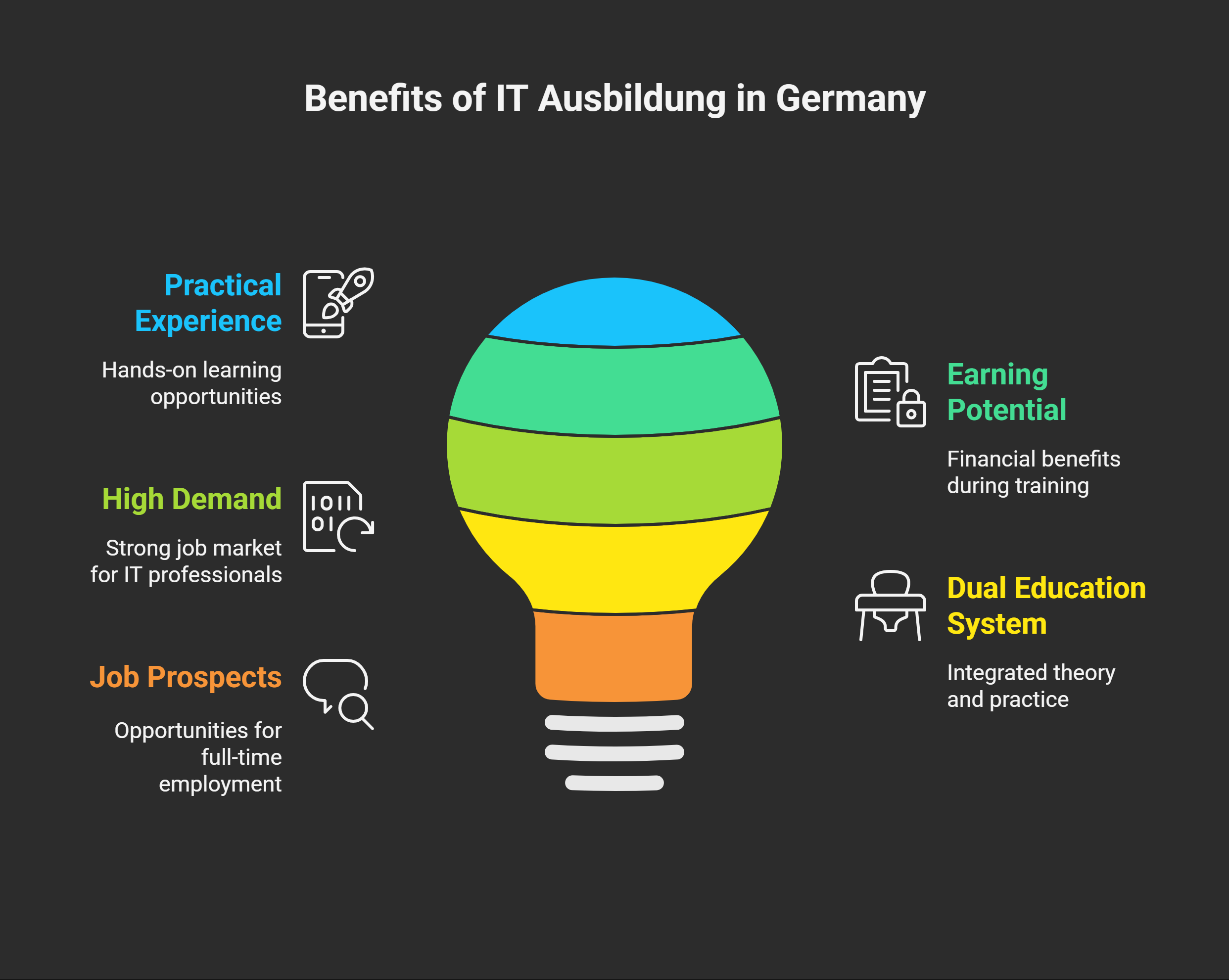 Why-Choose-IT-Ausbildung-in-Germany_-visual-selection