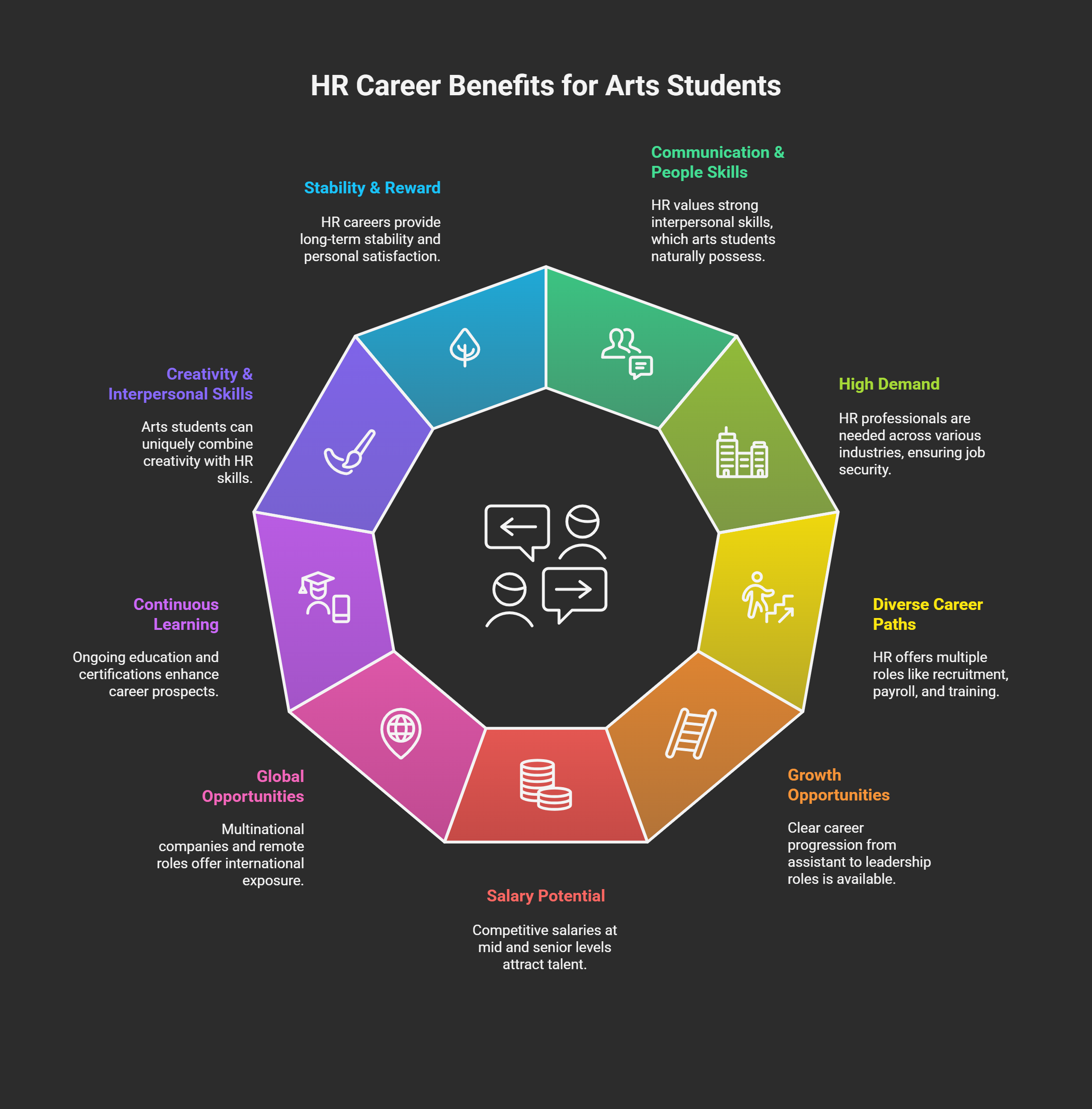 Why-HR-is-a-Great-Career-Choice-for-Arts-Students-visual-selection-_1_