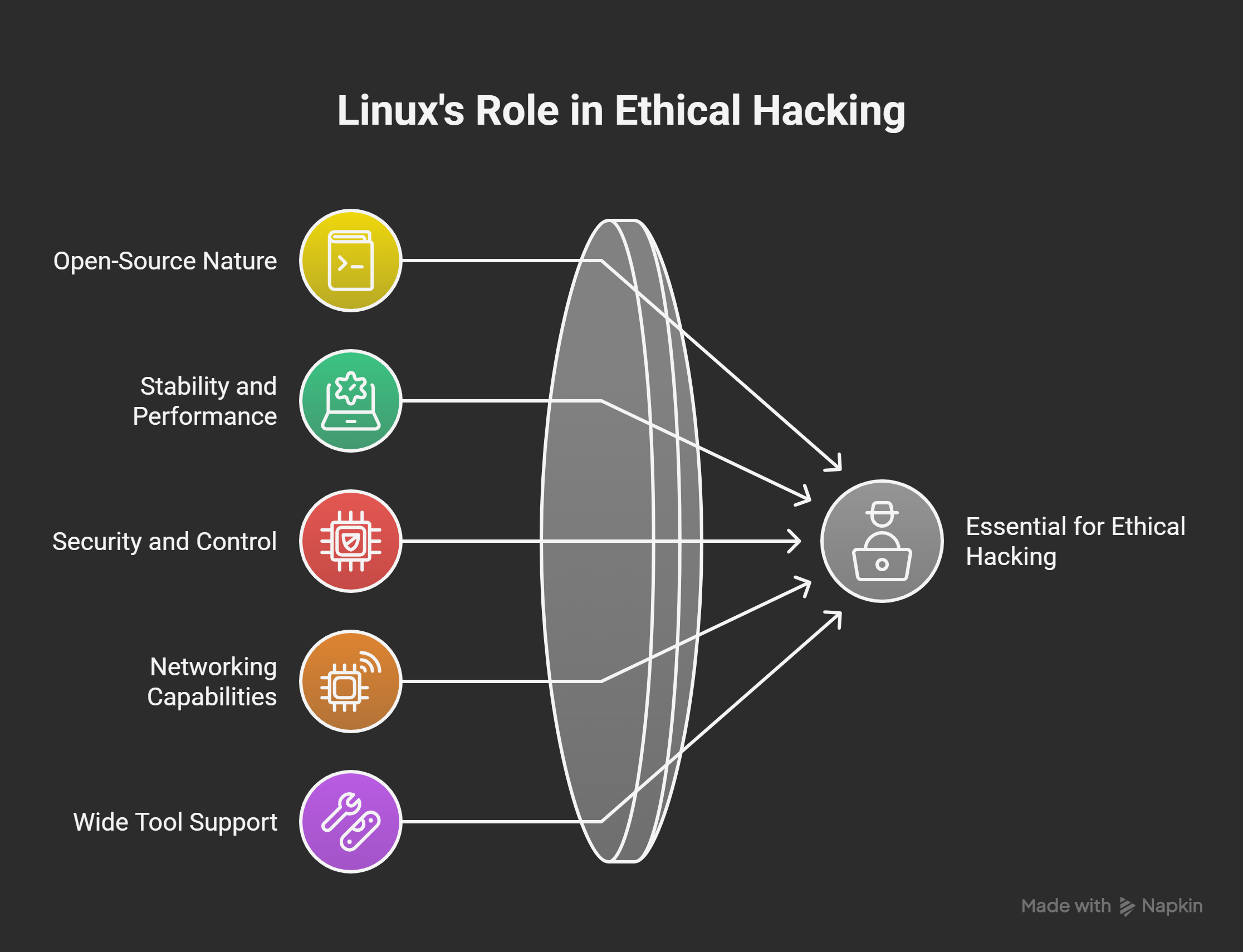 Why-Linux-Is-Essential-for-Ethical-Hacking-visual-selection