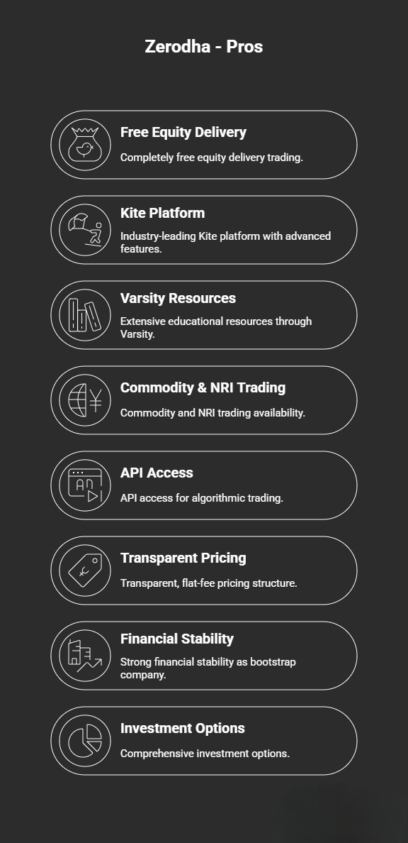 Zerodha Pros