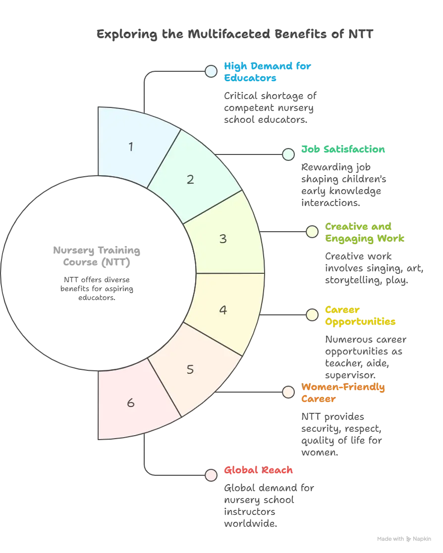 Why choose NTT as a career