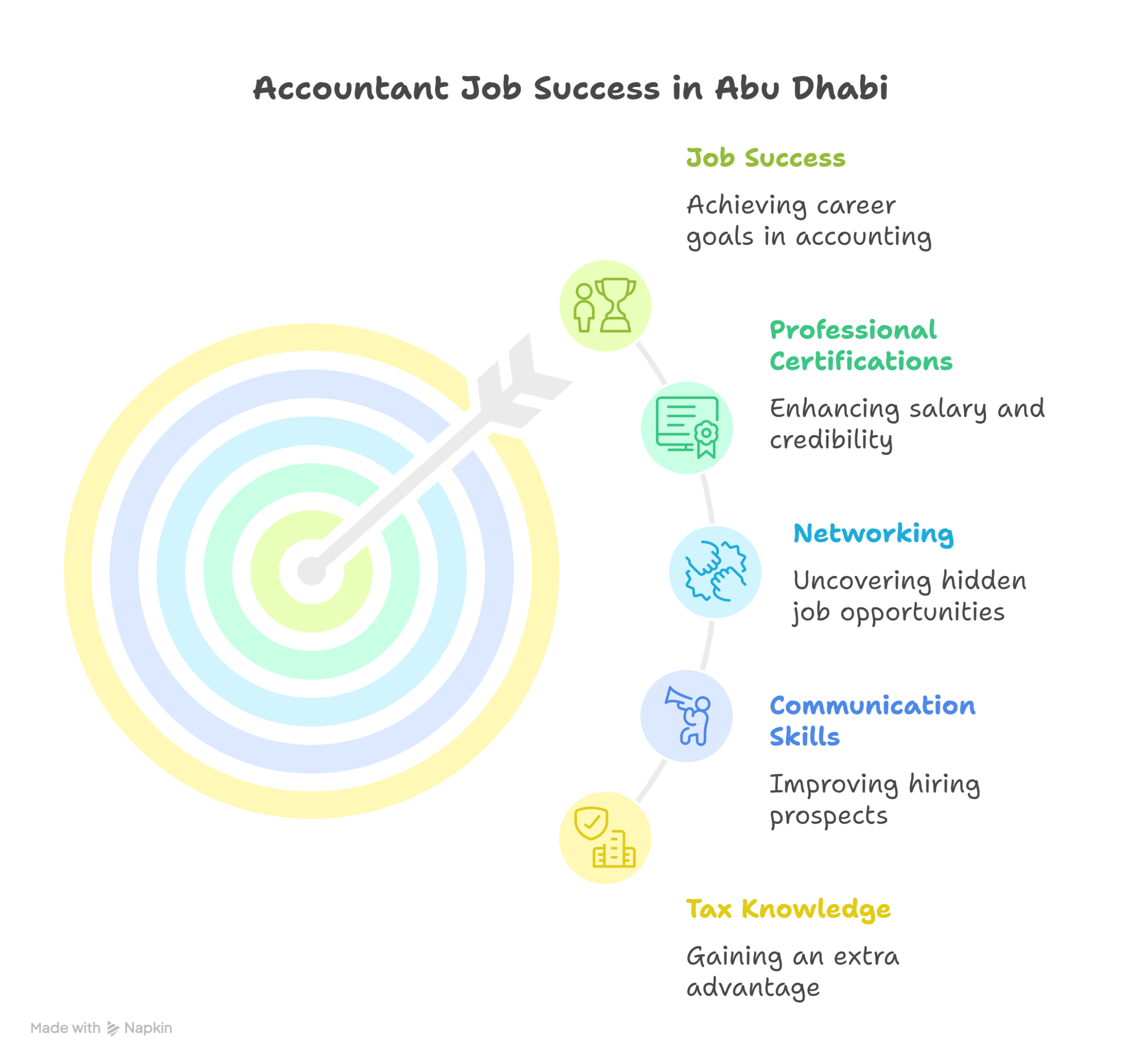 Accountant-Job-in-Abu-Dhabi_-Quick-Facts-visual-selection