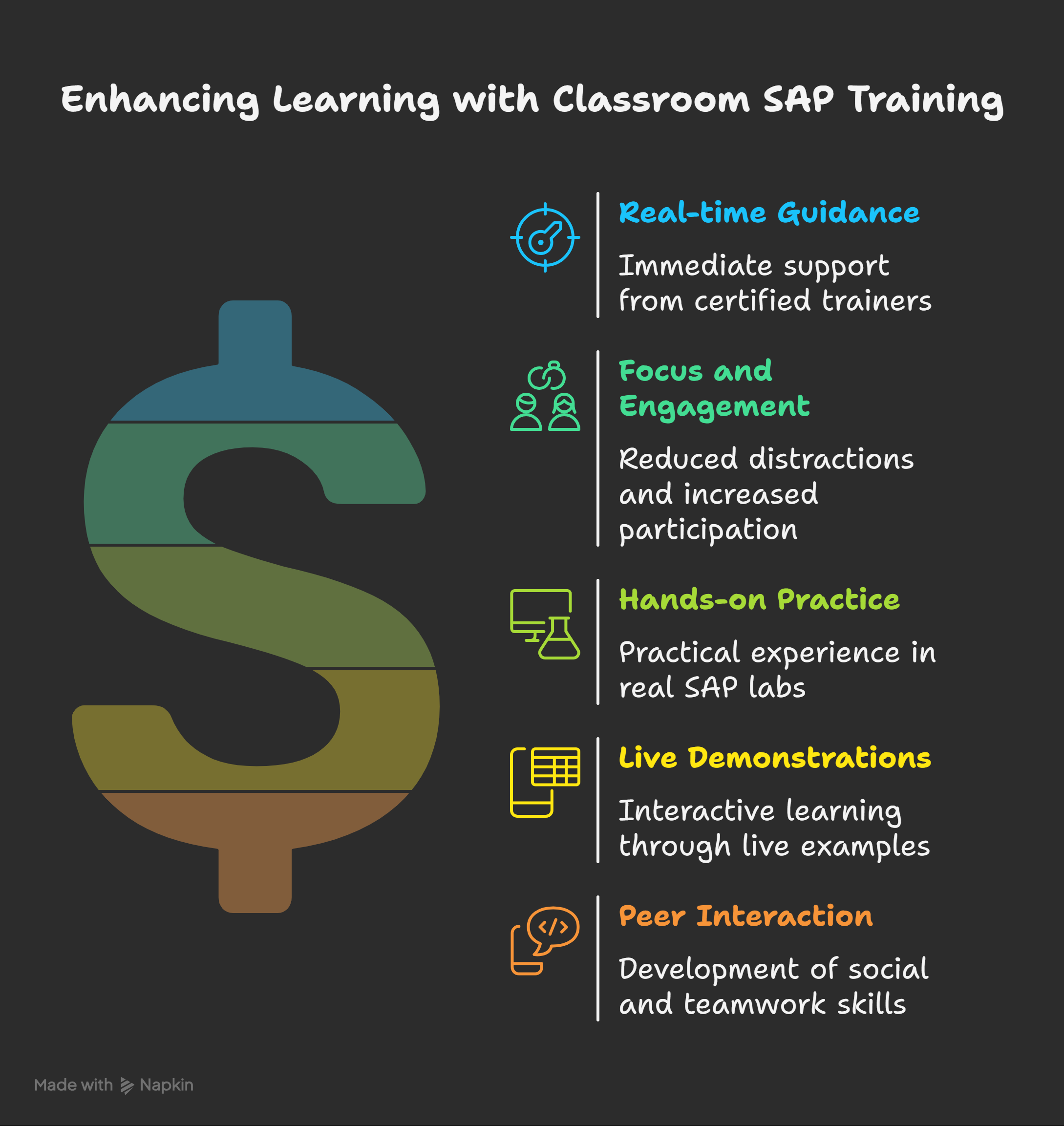 Benefits-of-Classroom-SAP-Training-visual-selection