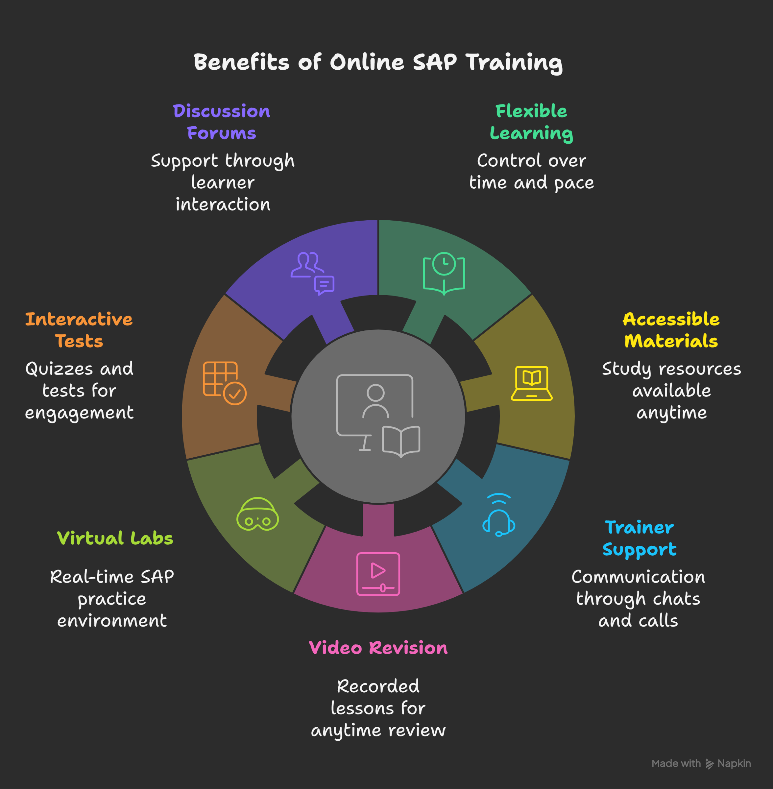 Benefits-of-Online-SAP-Training-visual-selection