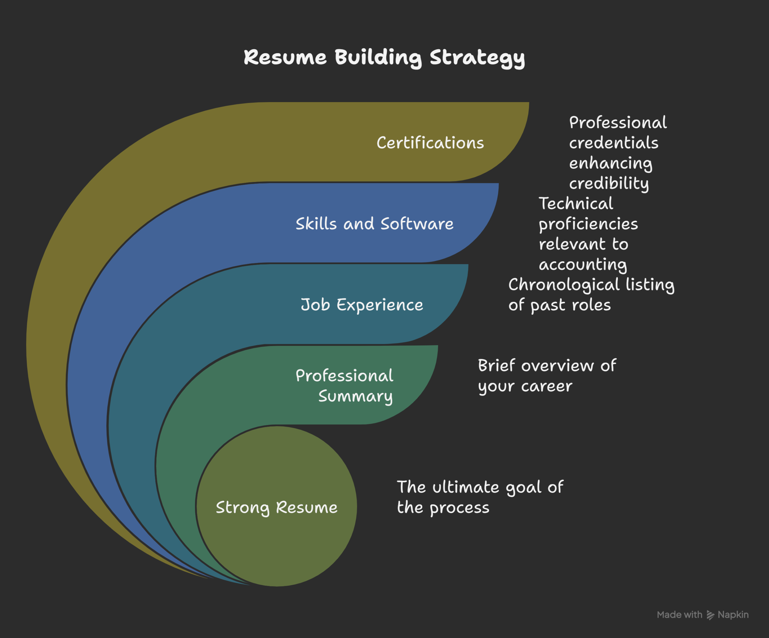 Build-a-Strong-Resume-visual-selection
