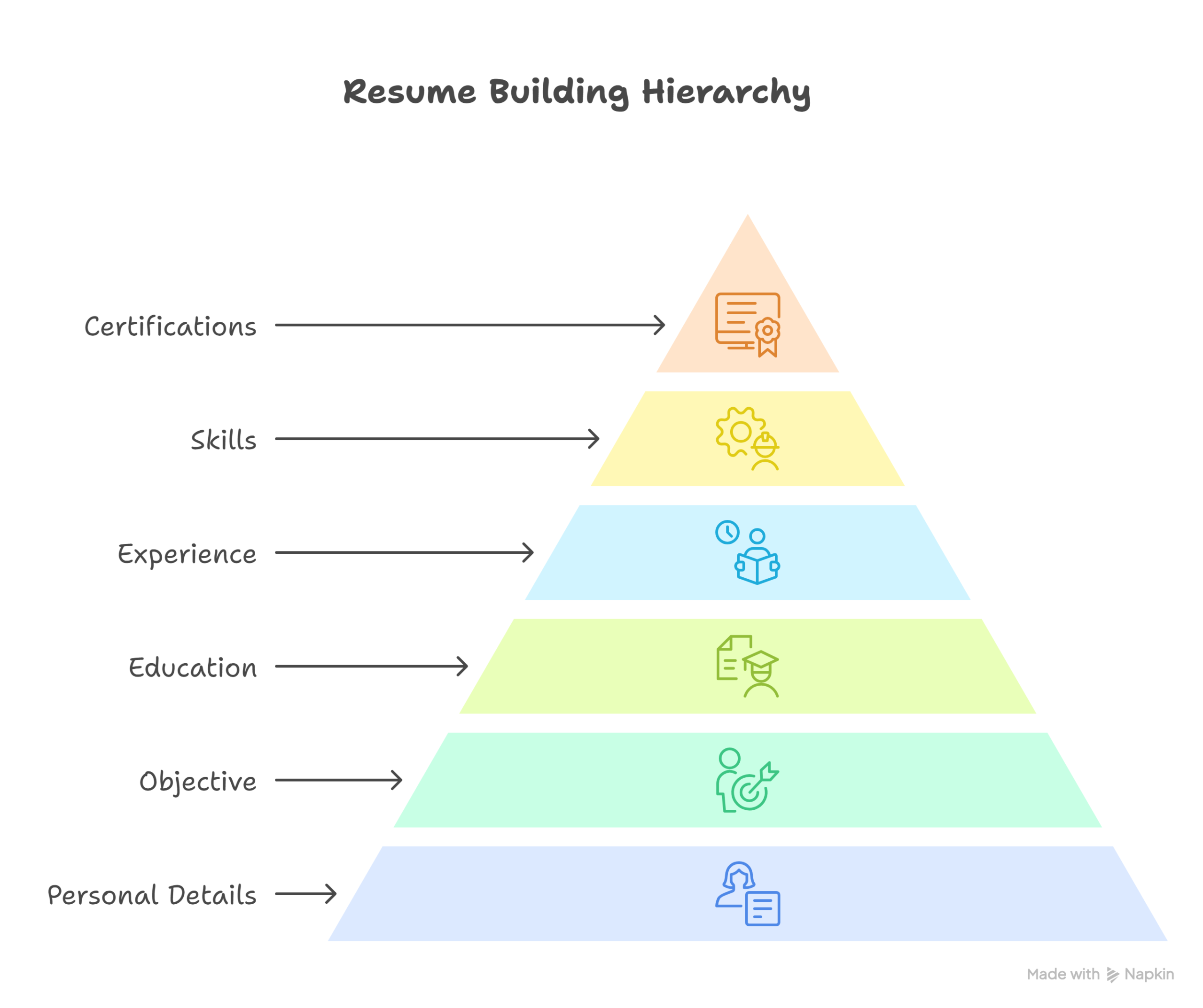 Building-a-Professional-Resume-visual-selection