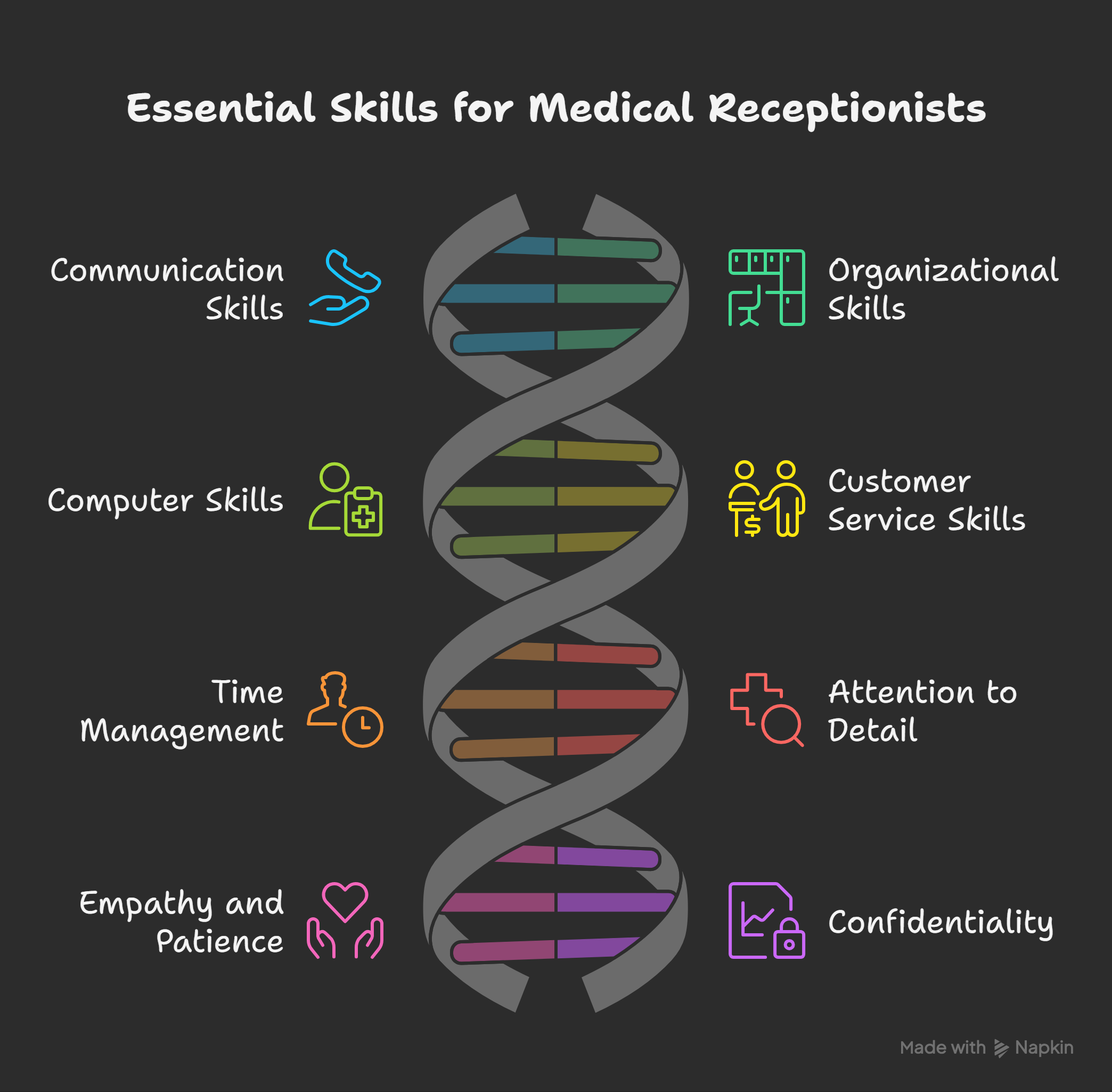 Essential-Skills-Required-for-Medical-Receptionists-visual-selection