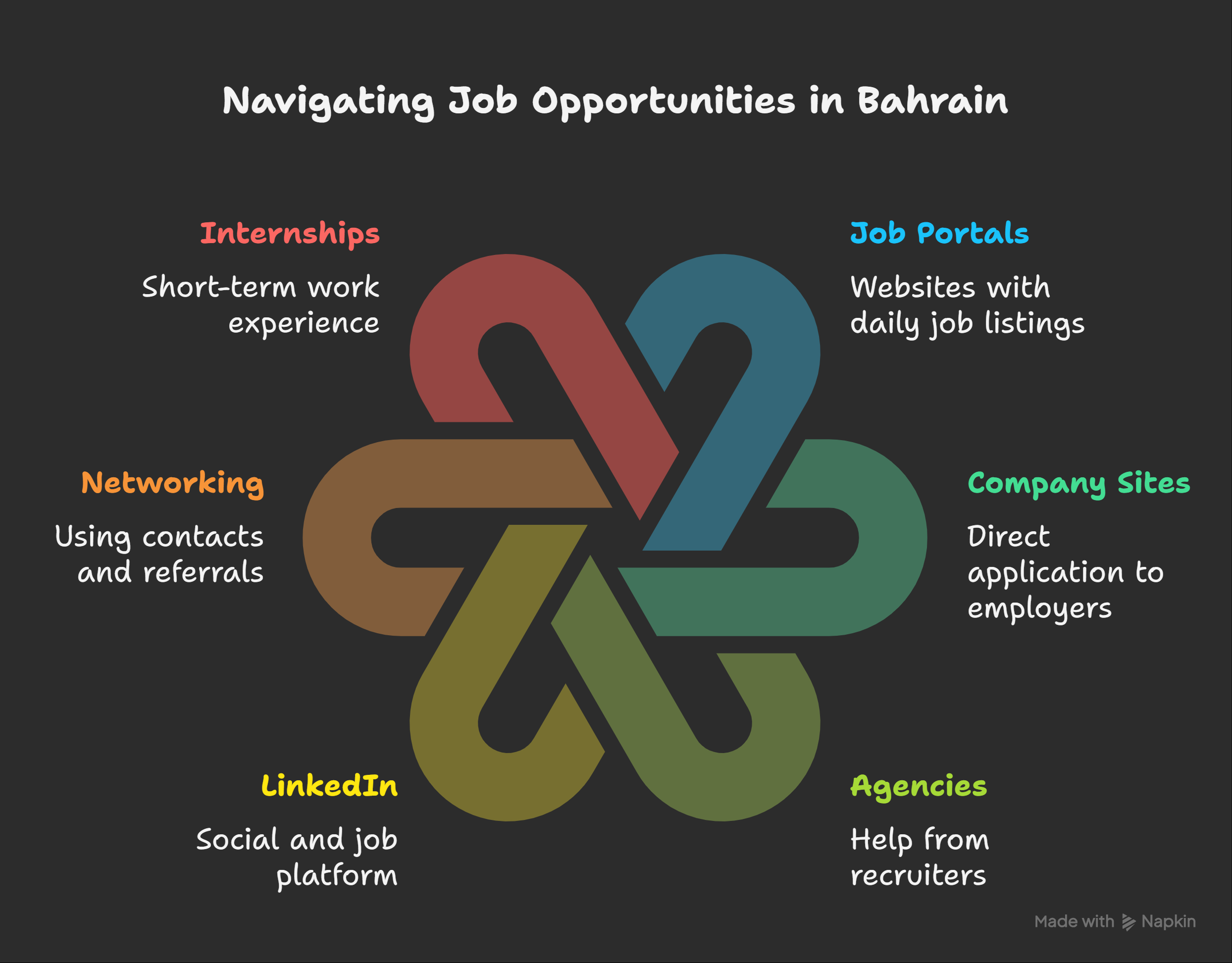 Finding-Job-Opportunities-in-Baharain-visual-selection