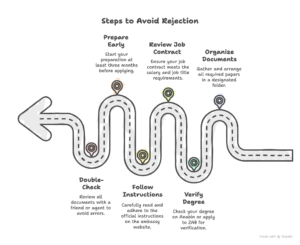 How-to-Avoid-Rejection-visual-selection.