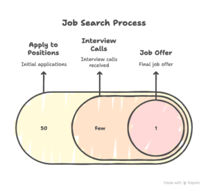 How-to-Start-visual-selection.