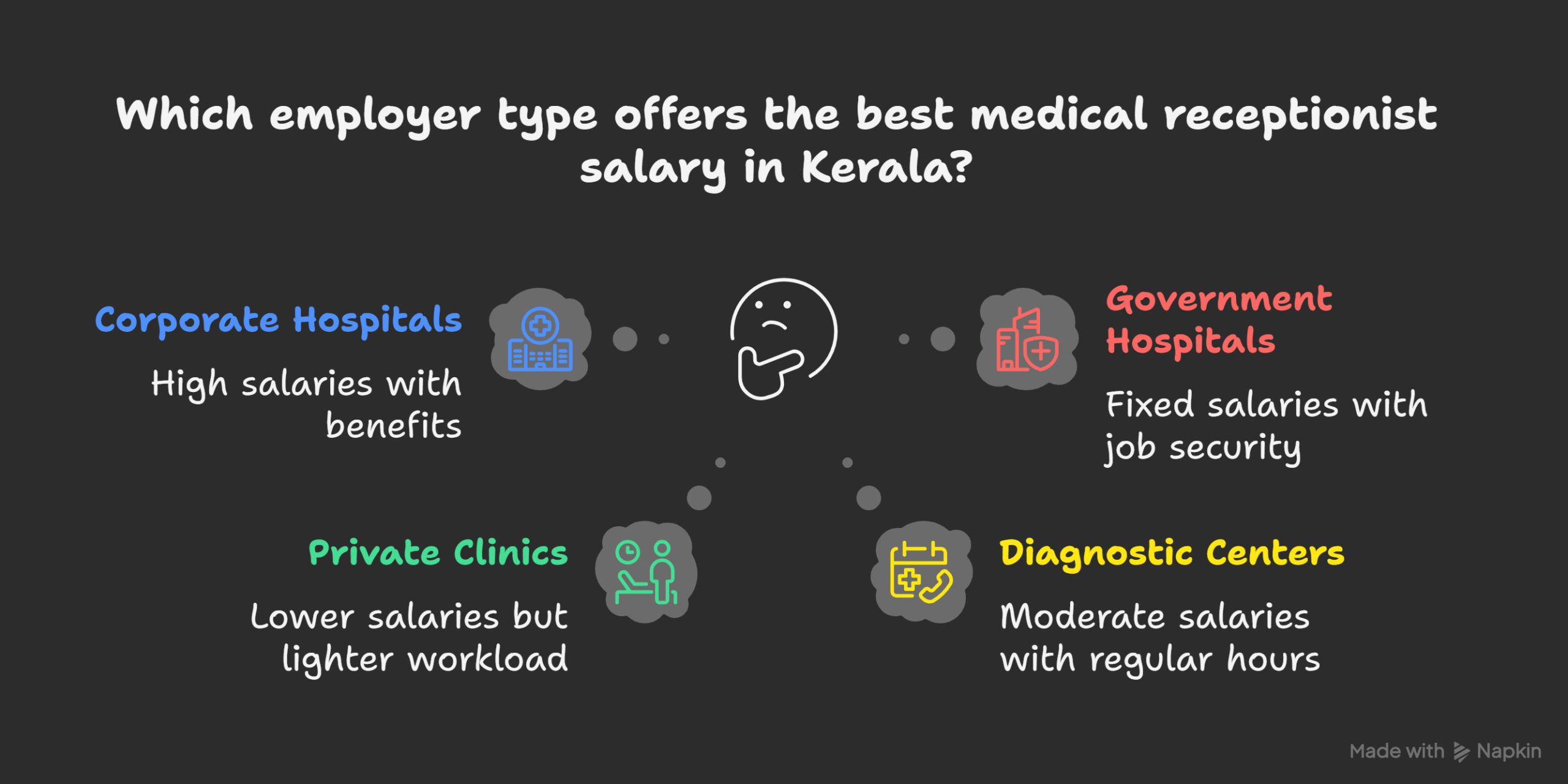 Medical-Receptionist-Salary-in-Kerala_-Salary-Differences-by-Employer-Type-visual-selection