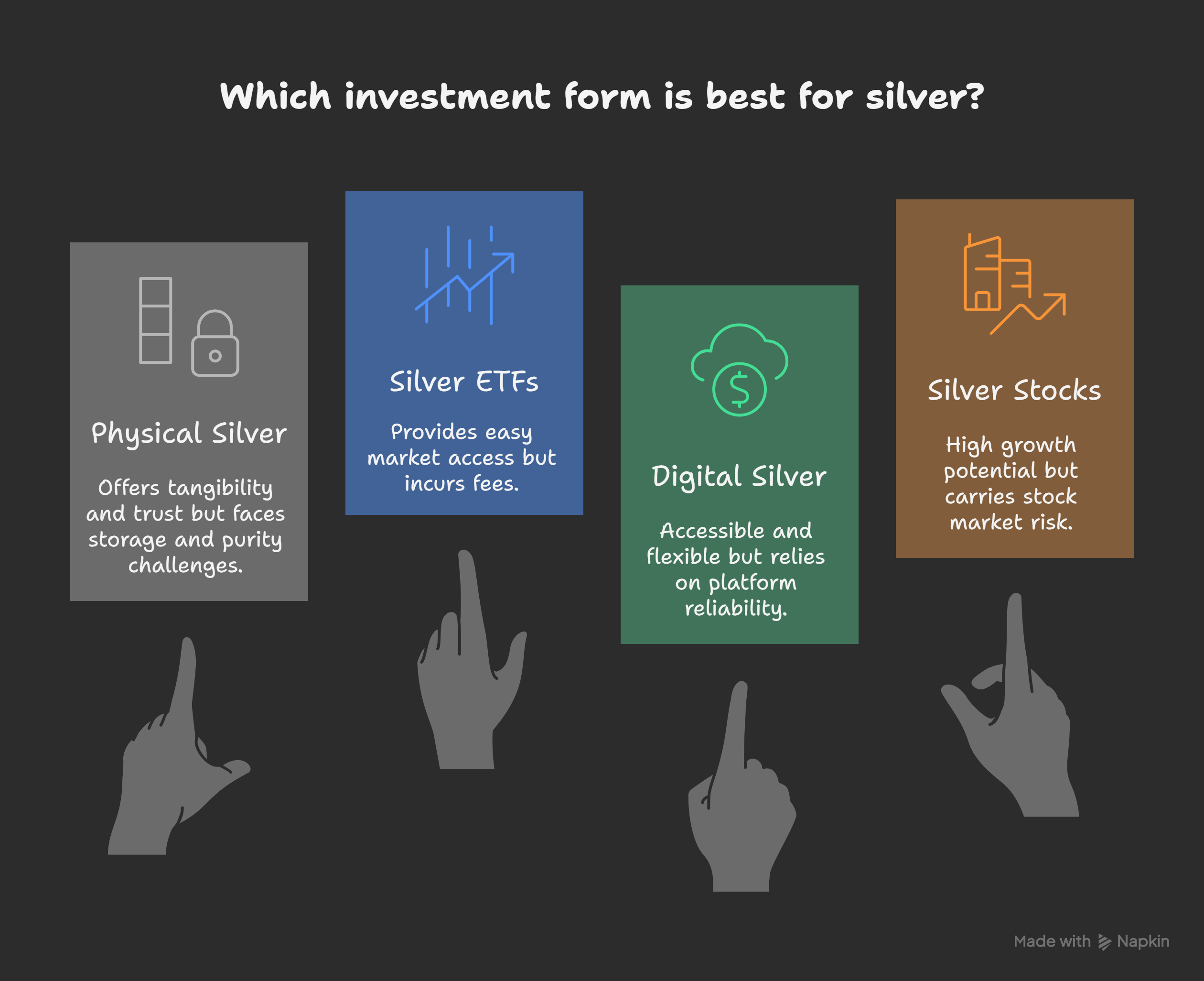 Right-Investment-Form-for-Silver-visual-selection