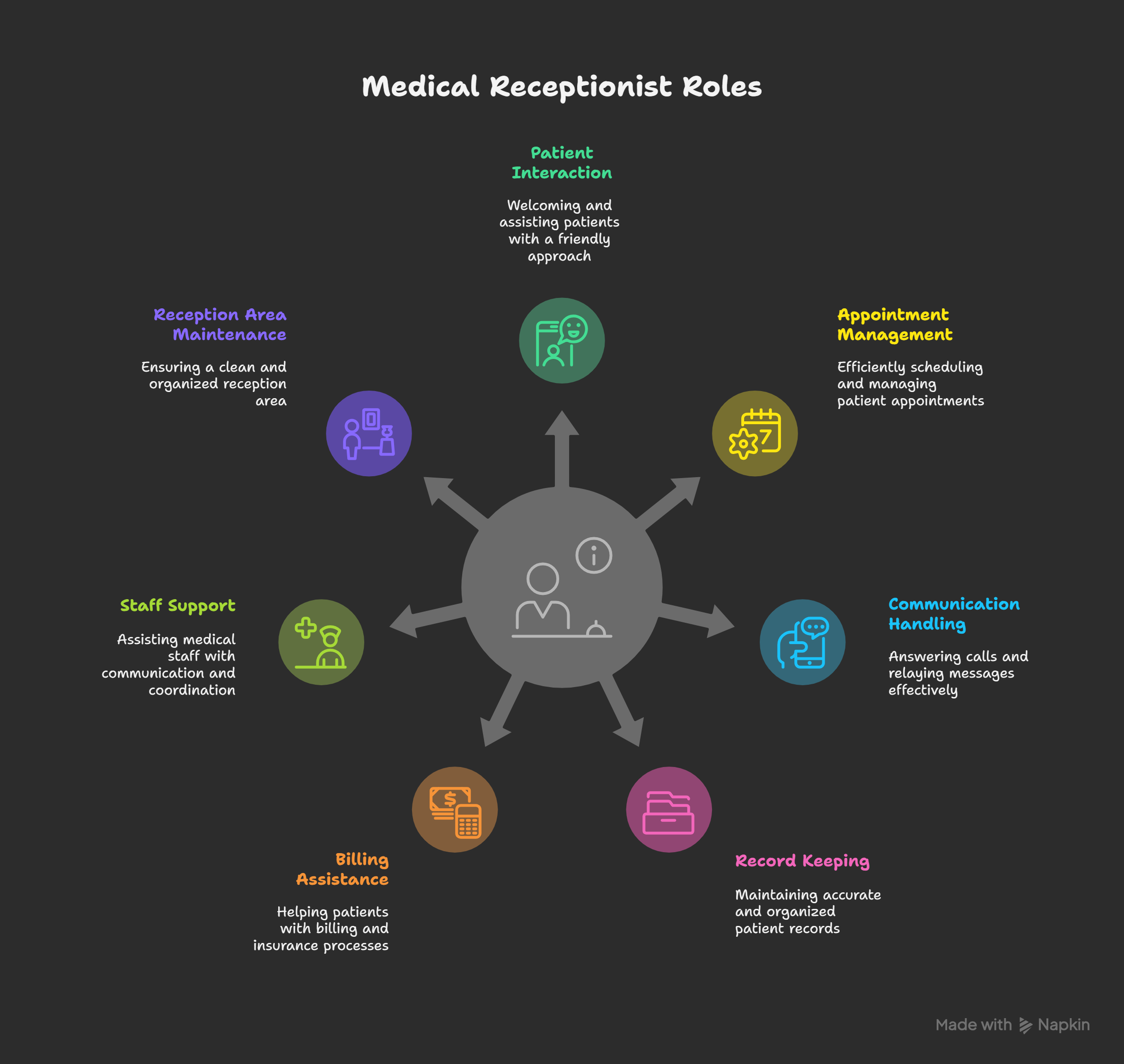 Roles-and-Responsibilities-of-a-Medical-Receptionist-visual-selection
