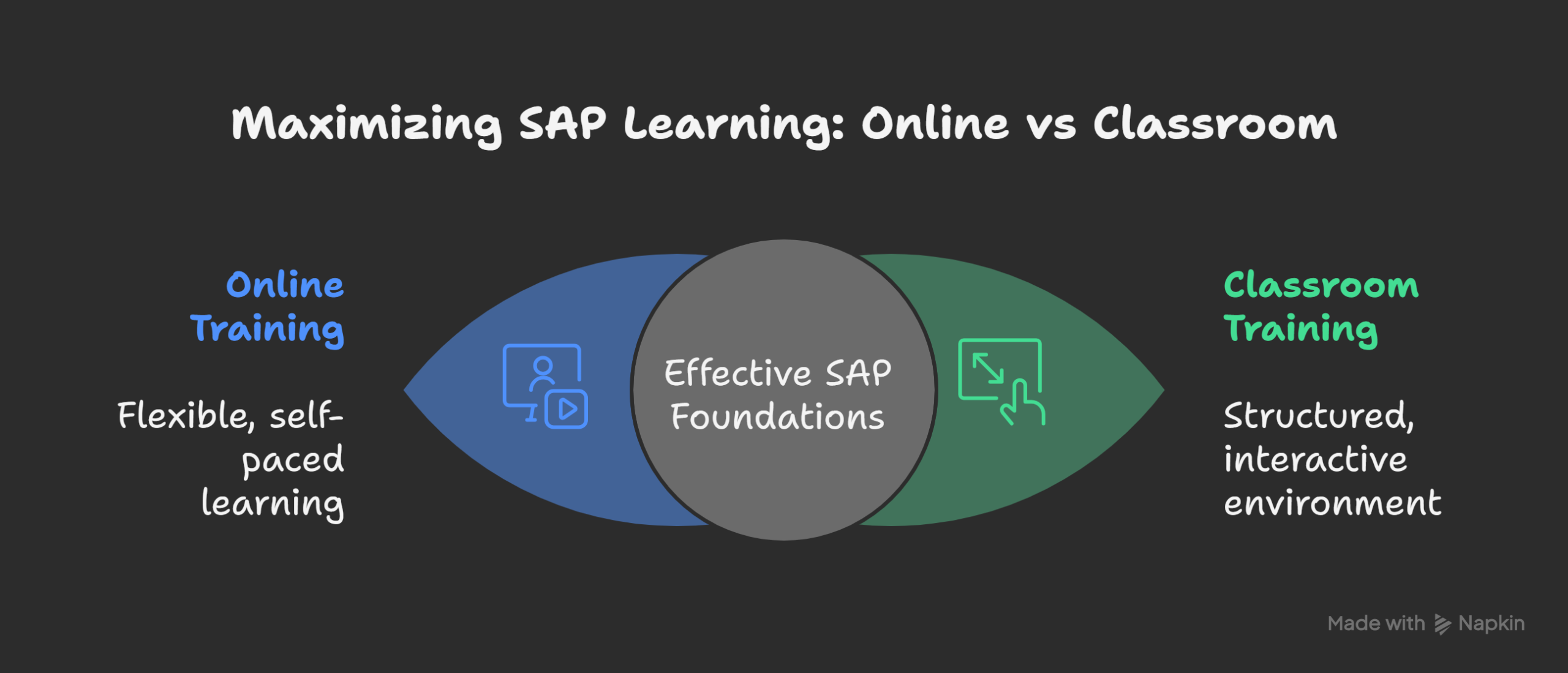 SAP-Online-vs-Classroom-Training_-Why-this-choice-matters_-visual-selection