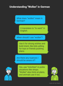 What-Does-“Wollen”-Mean-in-German_-visual-selection